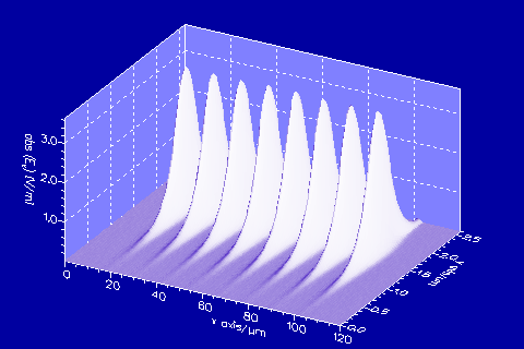 MMI Coupler: output