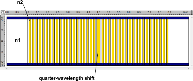 Design of the cross-section with mode list