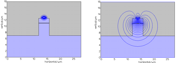 Input and output field profiles