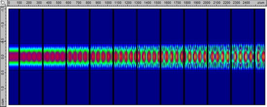 Beating pattern due to coupling to higher-order mode