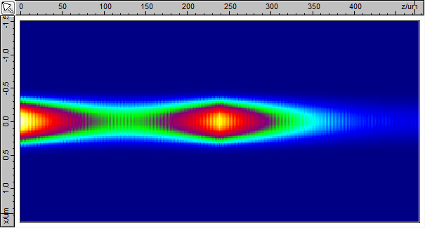 Intensity profile in the cavity