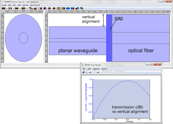 Optimising vertical alignment