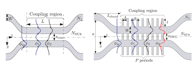 Response of a standard coupler