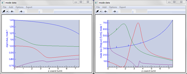 Intensity profile in the tip of a SNOM fiber probe