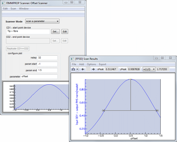 Offset scanner