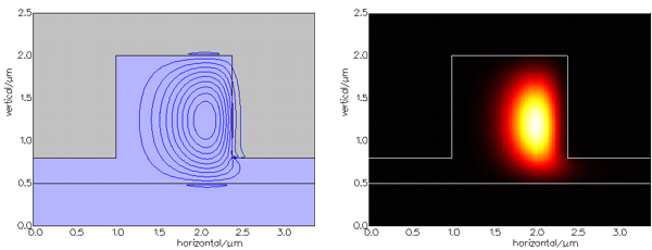 Scan of side loss versus RIB width