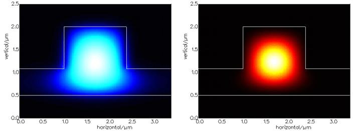 Fundamental TE and TM modes of an SOI waveguide calculated with FIMMWAVE