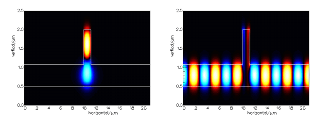 First order TM mode of an SOI waveguide calculated with FIMMWAVE