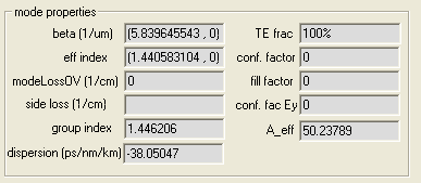 Fibre mode data