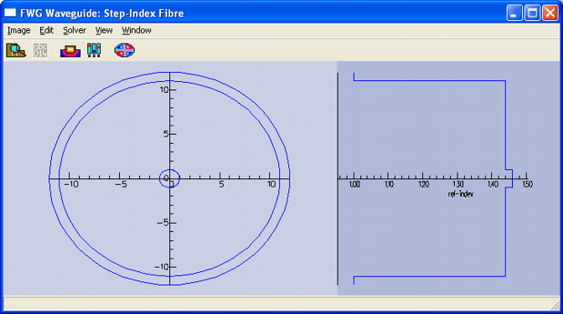 Step Index Fibre in FIMMWAVE