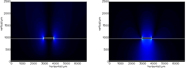 Field profiles of the microwave modes