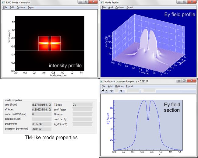 Fundamental TE-like mode of the cross-slot waveguide