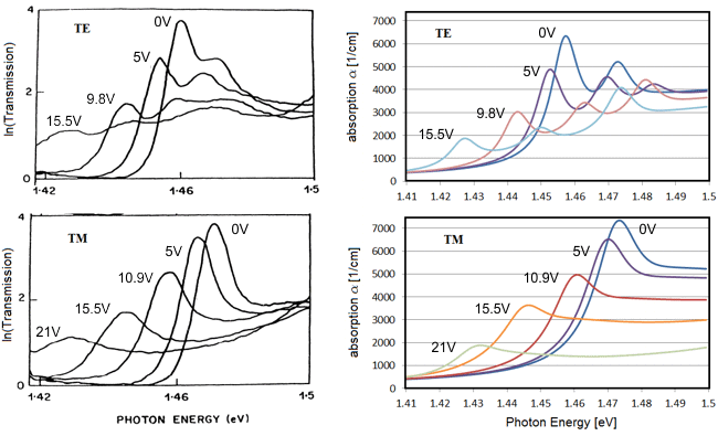 Comparison with experiment for AlGaAs modulator