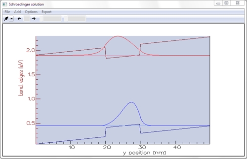 Electron and hole wavefunctions and their energy levels for a bias of 10V