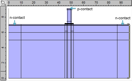 SOI cross section