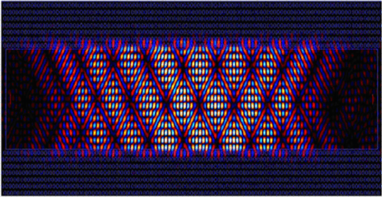 Active FDTD simulation