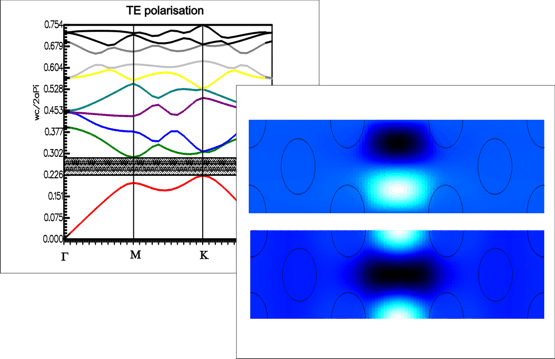 Band structure analyser: band diagram and Bloch modes