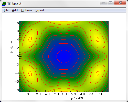 Band surface