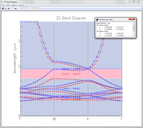 Band diagram and band gaps