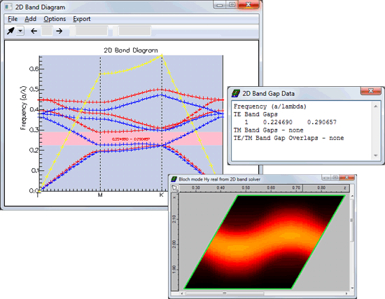 Band diagram and Bloch mode