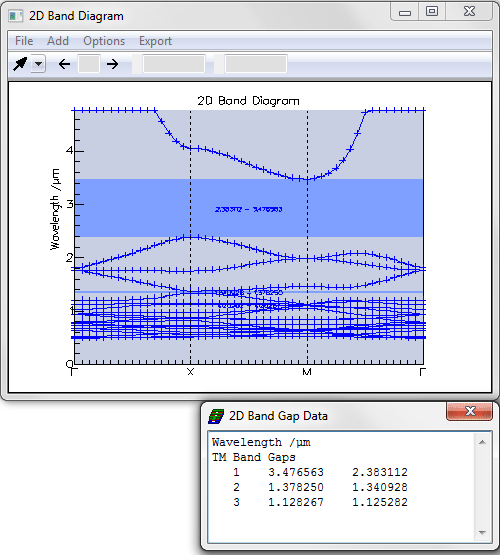 TM Band diagram for lattice and band gaps