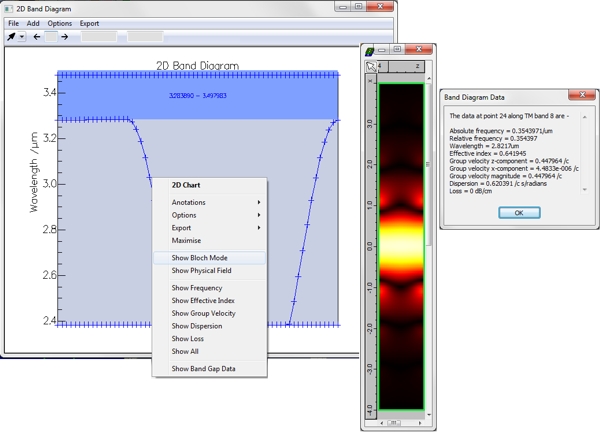 Bloch mode profile and properties