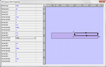 Brillouin zone and K-Path for defect