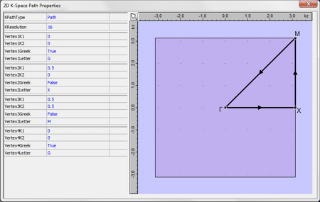 Brillouin zone and K-Path for lattice