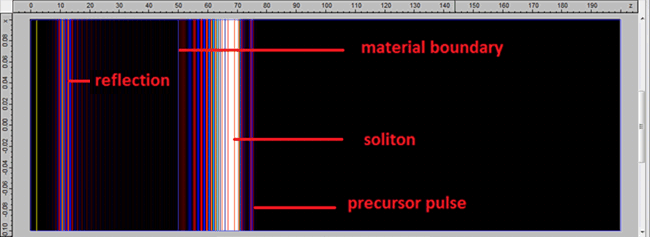 Evolution of resonant wavelength with input power - nonlinear FDTD