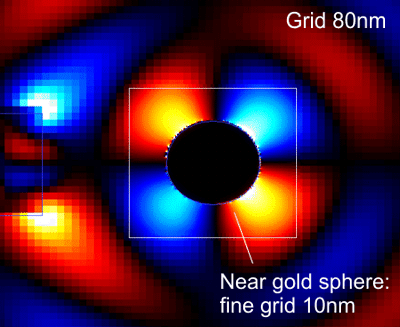 Mie scattering off a gold nanoparticle