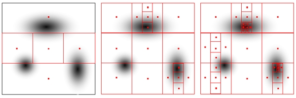 Optimisation stages