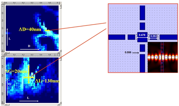 90 degree silicon waveguide crossing: optimisation results