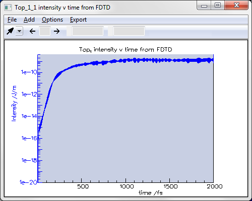 Photonic crystal cavity laser