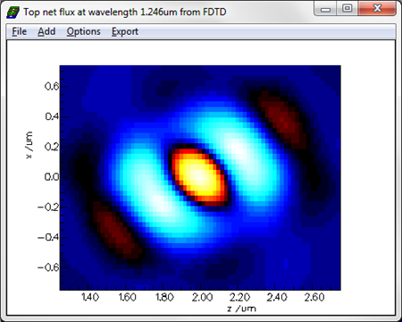 Photonic crystal cavity laser