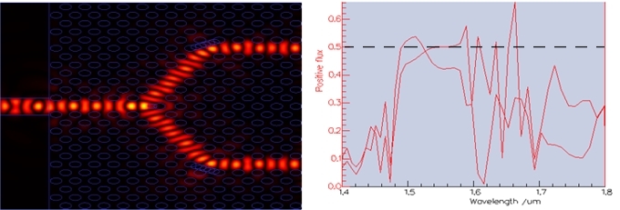 Photonic crystal design