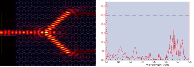 Photonic crystal design