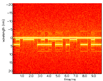 Four-wave mixing