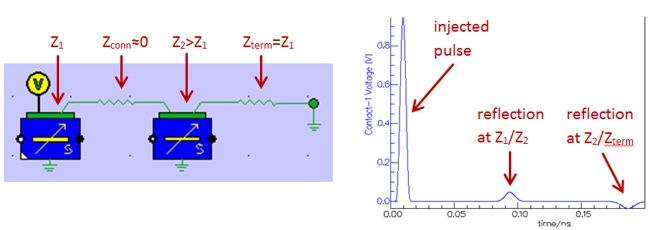 Impedance mismatch