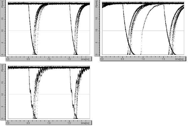 Oscilloscope view of laser output with different electrical components