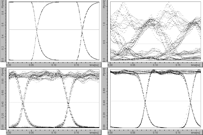 Eye diagrams of signal