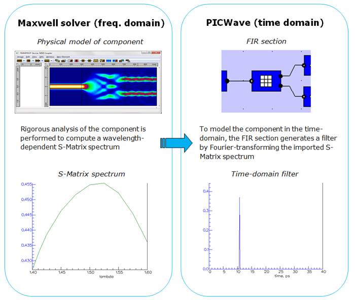 The FIR filter - principle of operation