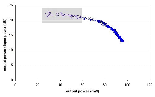 Four-wave mixing