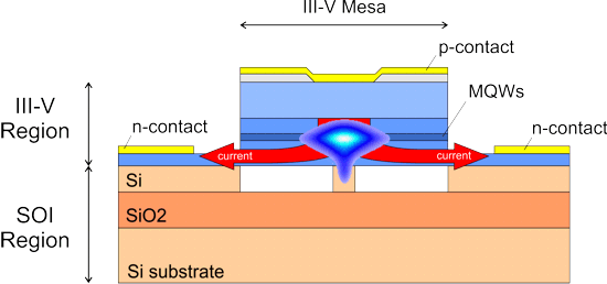 Hybrid silicon laser