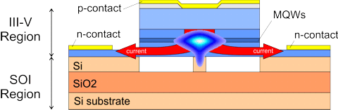 Hybrid silicon laser