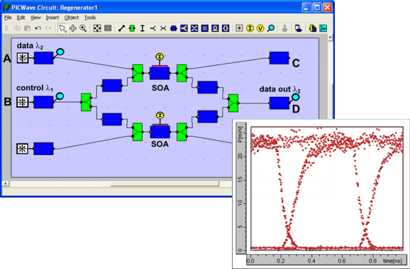 An Active 2R Regenerator simulated in PICWave