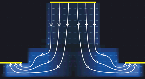 Current density showing lateral current flow