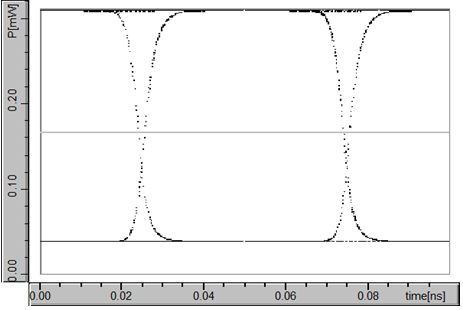 Travelling wave modulator circuit