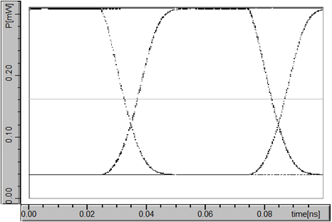 Travelling wave modulator circuit