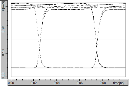 Travelling wave modulator circuit