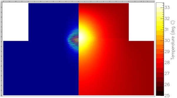 optical mode and temp distribution